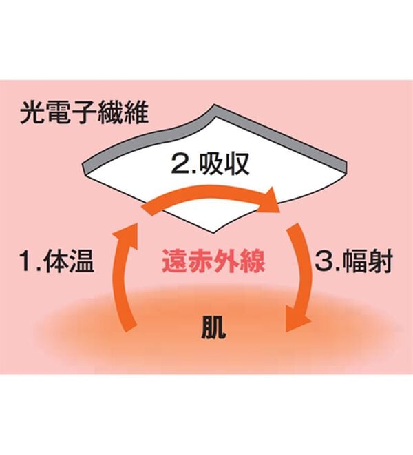 LAVIENNE（ラヴィエンヌ）の「着るだけあったか！遠赤外線はらまき（肌着・インナーウェア）」｜詳細画像