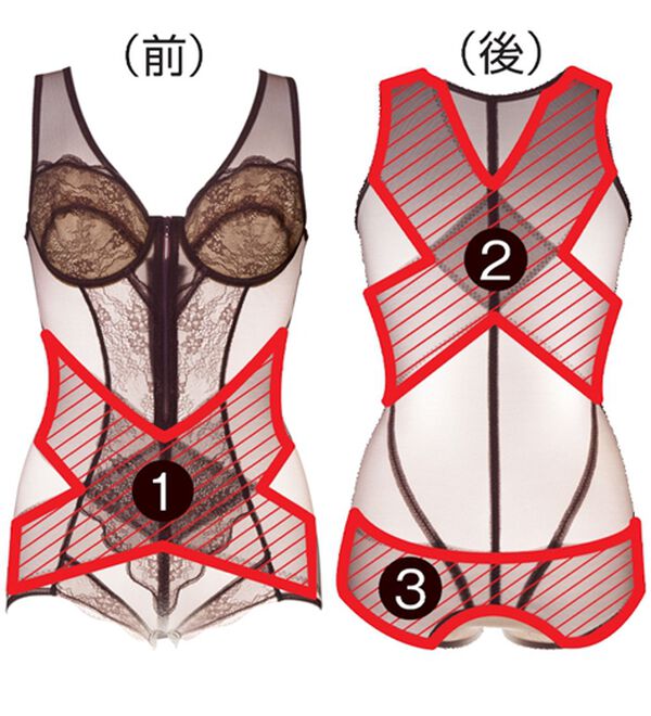 「【２色組】即効着やせメッシュボディスーツ（ボディスーツ・シェイパー）」｜詳細画像
