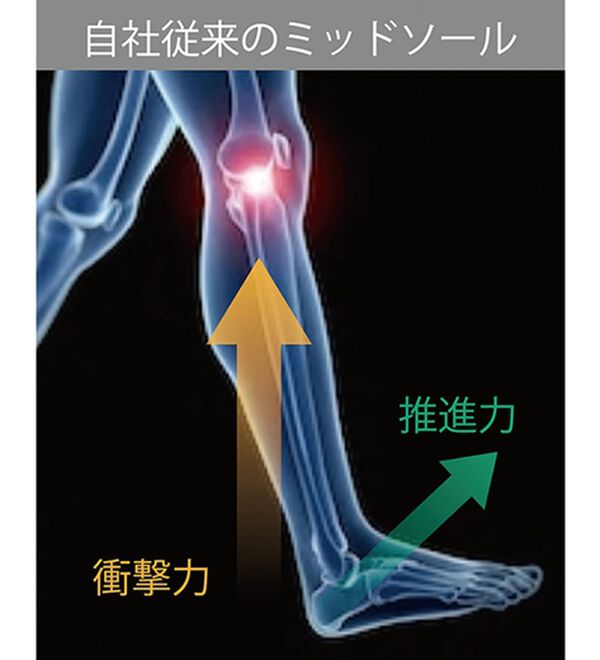 「大股で歩ける！プラスワンステップウォーカー（メンズスニーカー）」｜詳細画像