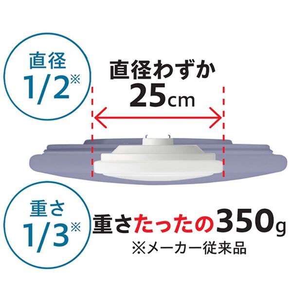 「ＬＥＤコンパクトシーリングライト（照明・ライト）」｜詳細画像