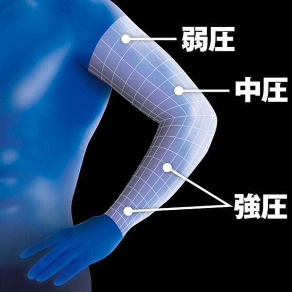 「涼感ＵＶ着圧アームサポーター２色組（サポーター・肩腰膝ケア）」｜詳細画像