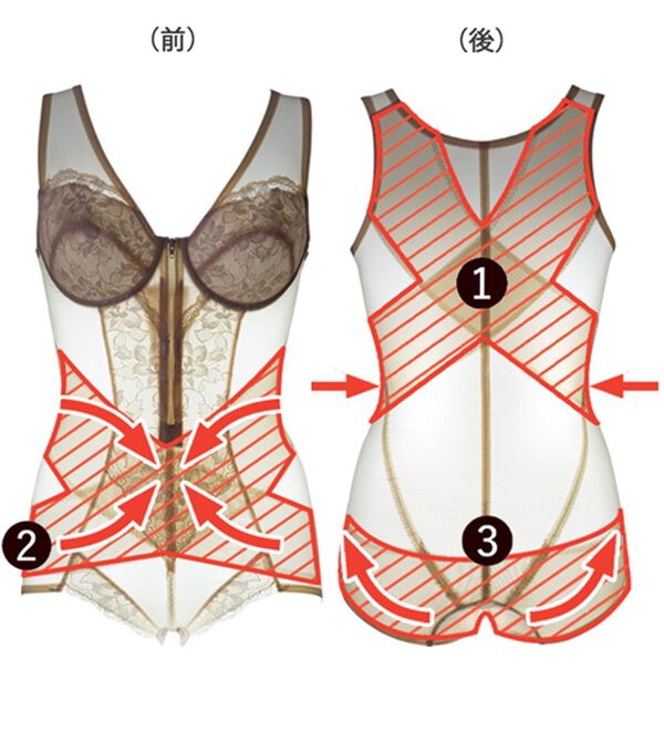 「【２色組】姿勢整うスッキリボディスーツ（ボディスーツ・シェイパー）」｜詳細画像