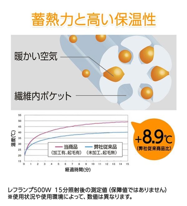 「＜コムルヴァン・オム＞＋８．９℃の素材カラージーンズ（メンズデニムパンツ）」｜詳細画像