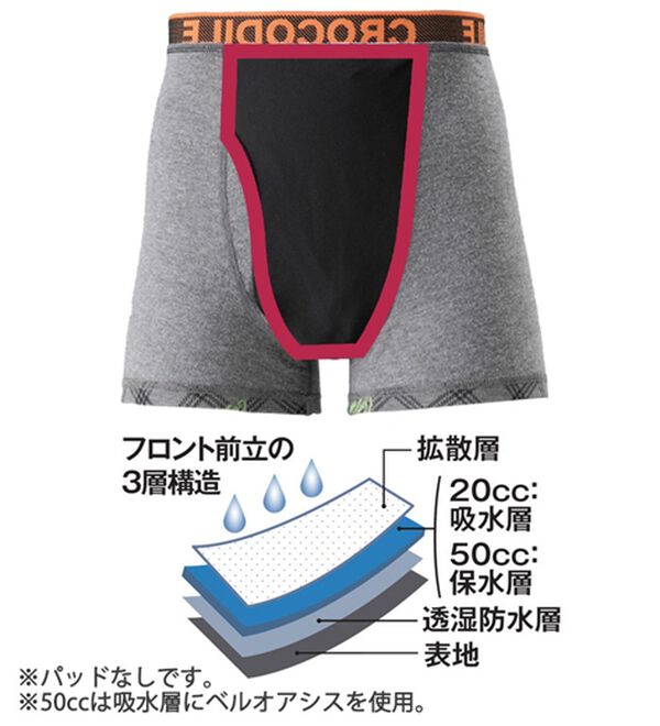 「【４枚組】＜クロコダイル＞革新設計！瞬温（Ｒ）ボクサーパンツ（メンズ尿シミパンツ）」｜詳細画像