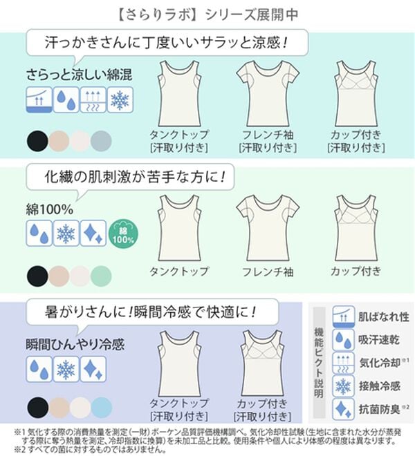 LAVIENNE（ラヴィエンヌ）の「【汗かきさん必見！】涼感サラッと快適汗取りタンクトップインナー＜さらりラボ＞（肌着・インナーウェア）」｜詳細画像
