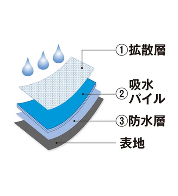「染みないエチケットボクサー（メンズボクサーパンツ）」｜詳細画像