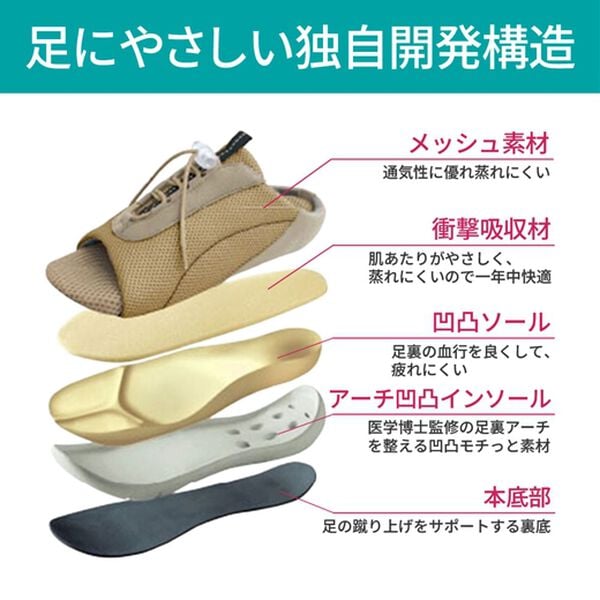 「勝野式　ドクターアーチスニーカーｐｌｕｓ（プラス）（その他美容・健康機器）」｜詳細画像