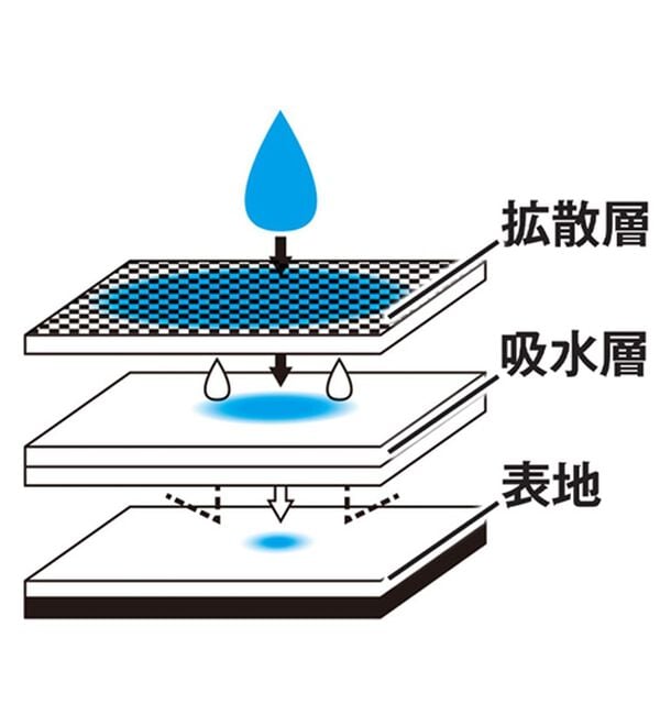 LAVIENNE（ラヴィエンヌ）の「【５色組】たっぷりレースの安心ショーツ（安心ショーツ）」｜詳細画像