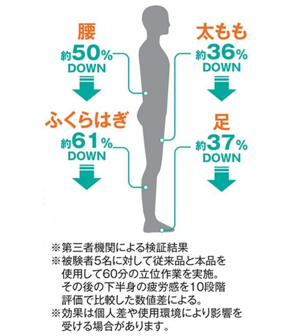 「＜ダンロップ・リファインド＞足腰の負担を軽減！Ｓｔａｎｄ－ｅｚ（メンズスニーカー）」｜詳細画像