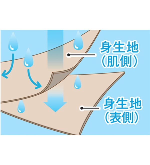 LAVIENNE（ラヴィエンヌ）の「綿１００％サラッと汗取りインナー　半袖＜ラヴィクールナチュラル＞（肌着・インナーウェア）」｜詳細画像