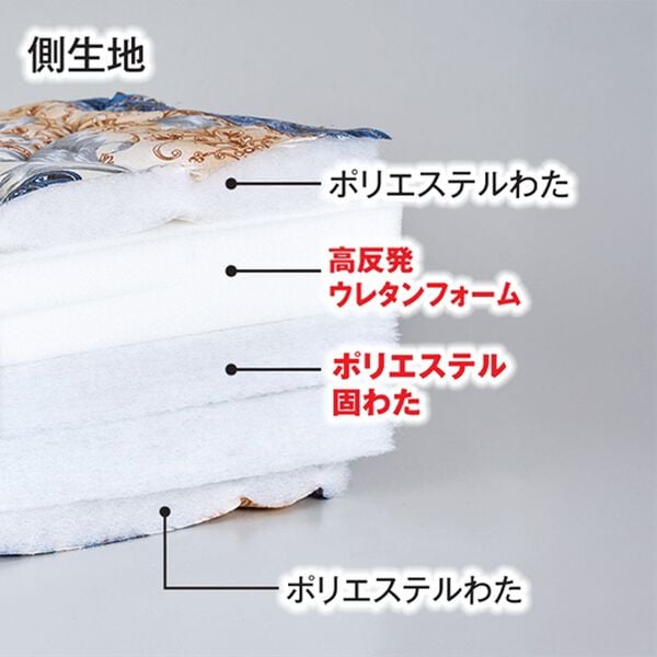 「厚みが選べる高反発・防ダニ・抗菌防臭敷布団（敷布団）」｜詳細画像