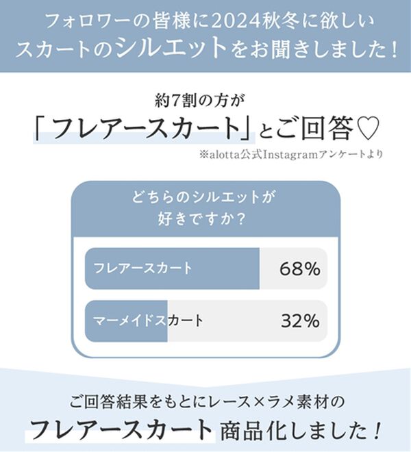 alotta（アロッタ）の「＜お客様企画＞ラメレースフレアースカート（ロングスカート）」｜詳細画像