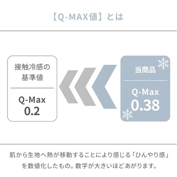 iellio（イエリオ）の「パッと置くだけピタッと簡単敷パッド（敷パッド）」｜詳細画像
