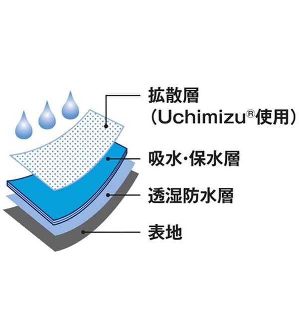 「【４枚組】＜デービッド　ヒックス＞染みない！綿１００％夏のボクサーパンツ（メンズボクサーパンツ）」｜詳細画像