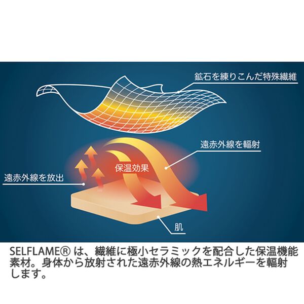 「Ｄｒ．ｓ　ＢＮ　ＬＡＢＯ&times;ＳＥＬＦＬＡＭＥ　リバーシブル遠赤中わた敷きパッド（敷パッド）」｜詳細画像