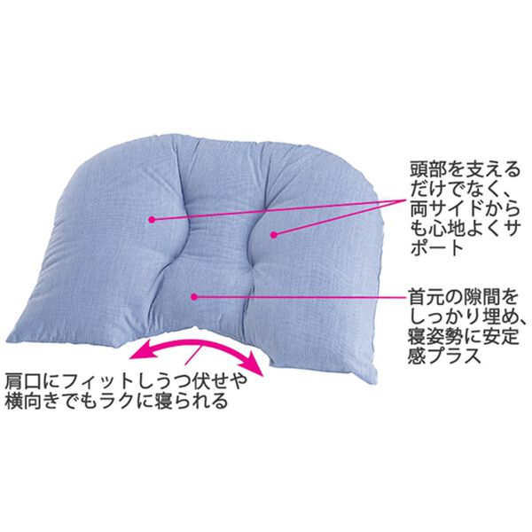 「優しく包み込まれる整体ピロー（枕）」｜詳細画像