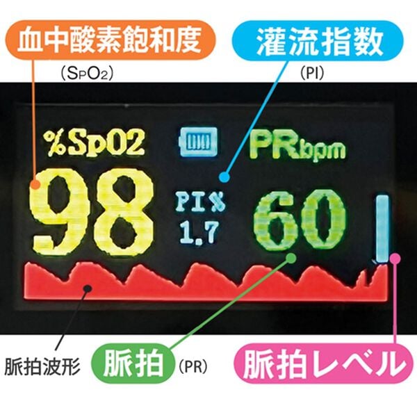 「血中酸素ウエルネスヘルスナビ（ポーチ付）（その他美容・健康機器）」｜詳細画像