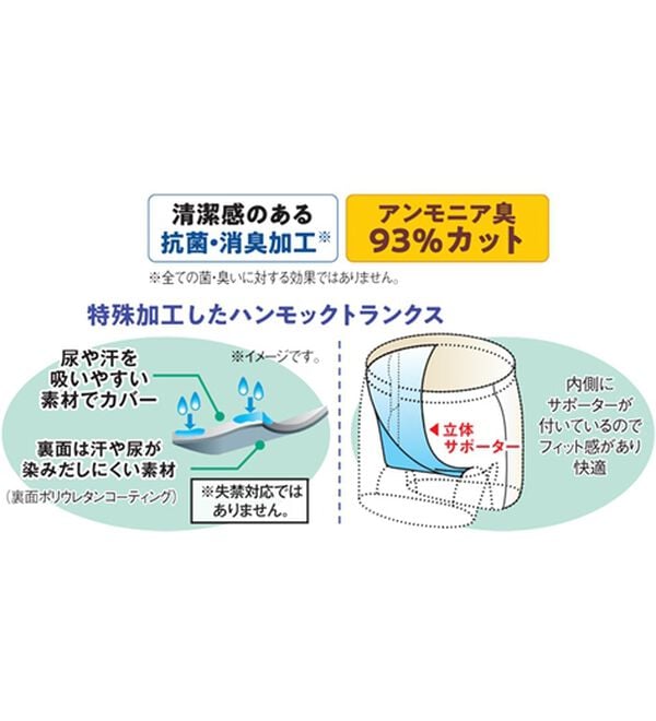「【４枚組】＜アーノルド　パーマー＞涼やか快適ハンモックトランクス（メンズ尿漏れパンツ）」｜詳細画像
