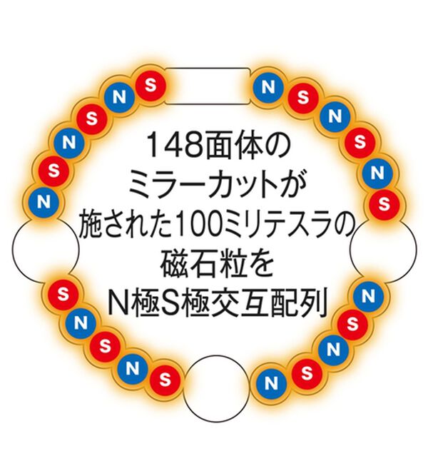 「＜コラントッテ＞ループ　ＬＵＣＥ&alpha;（その他メンズファッション小物）」｜詳細画像