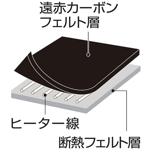 「省エネ機能付　遠赤効果であったかホットカーペット（ストーブ・ヒーター）」｜詳細画像