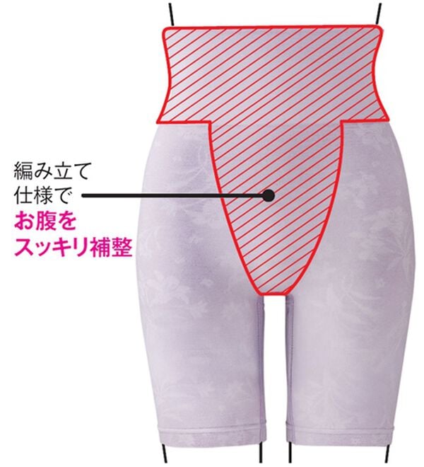 「【５色組】綿混ジャカードロングショーツガードル（ショーツ）」｜詳細画像