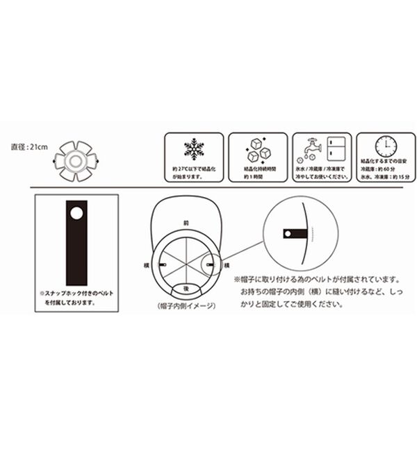 「帽子に付けて繰り返し使える、冷却素材PCMヘッドクーラー（その他ファッション小物）」｜詳細画像
