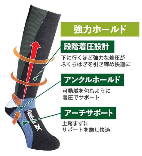 「【４足組】＜リーボック＞ラウンド快適着圧ソックス（メンズ靴下・タイツ）」｜詳細画像
