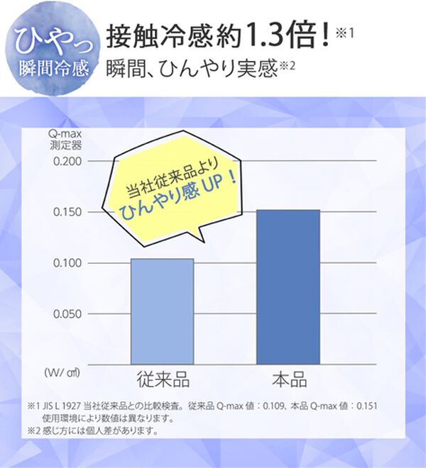 LAVIENNE（ラヴィエンヌ）の「【暑がりさん必見！】瞬間ひんやり冷感！タンクトップインナー＜さらりラボ＞（肌着・インナーウェア）」｜詳細画像