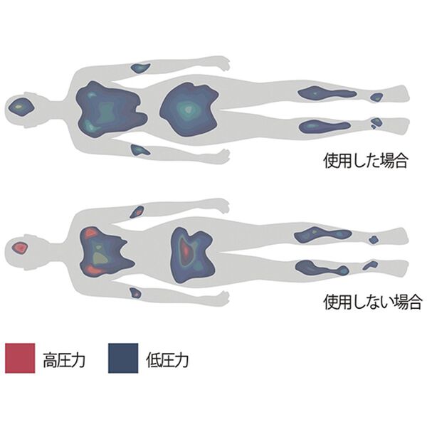 「エアウィーヴ　スマート　プレミアム（敷布団）」｜詳細画像