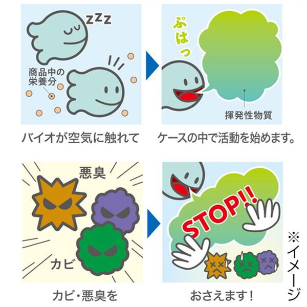 「バイオの力～お風呂のカビきれい～（掃除用品）」｜詳細画像