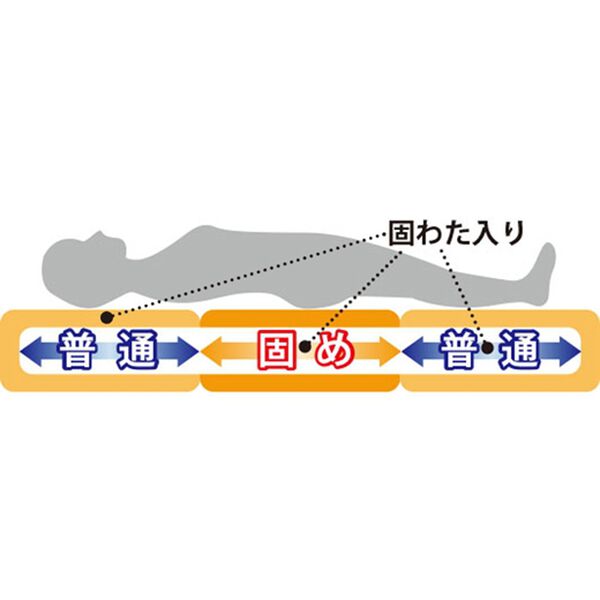iellio（イエリオ）の「腰に優しい日本製防ダニ・抗菌防臭＆バランス敷布団（敷布団）」｜詳細画像