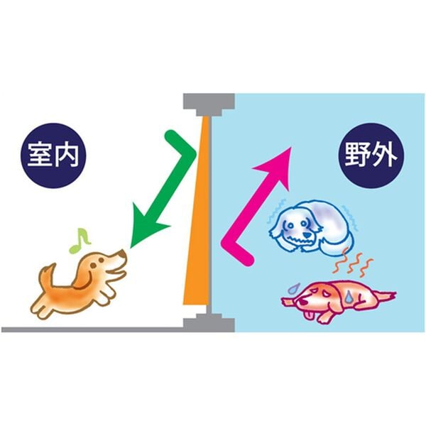 「１００サイズ防音・断熱・保温１級遮光・形状記憶付カーテン（ドレープカーテン）」｜詳細画像