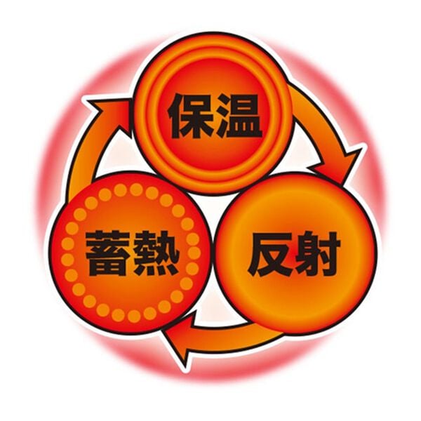 「マルチに使える４ｗａｙ寝袋（毛布・ブランケット）」｜詳細画像