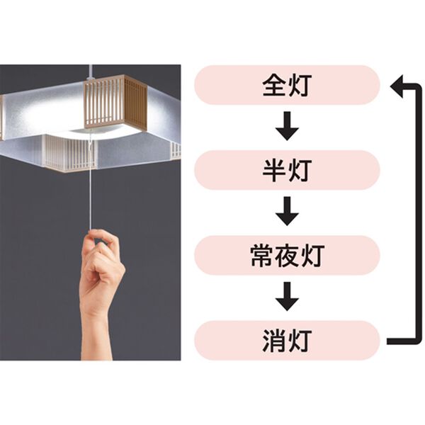 「アイリスオーヤマ　和風ＬＥＤペンダントライト（照明・ライト）」｜詳細画像