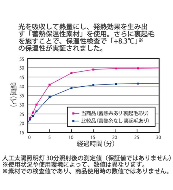 「＜コムルヴァン・オム＞ラクしてすっきり暖かスラックス（メンズスラックス）」｜詳細画像