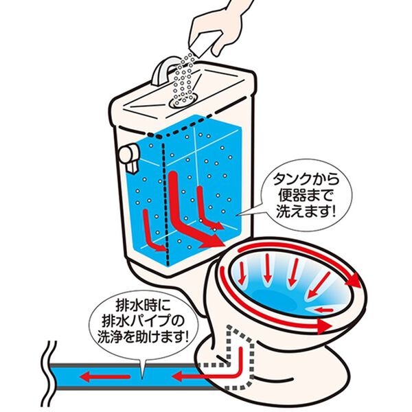 「アズマのトイレタンク洗浄剤１２包セット（掃除用品）」｜詳細画像
