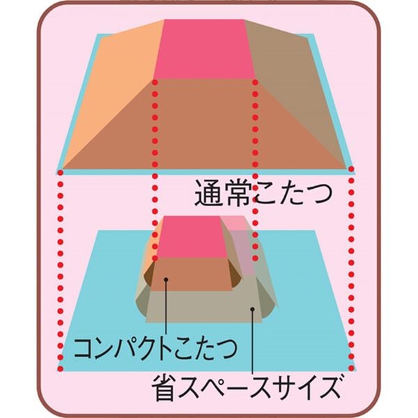 「お買得！コンパクトこたつセット（こたつテーブル）」｜詳細画像