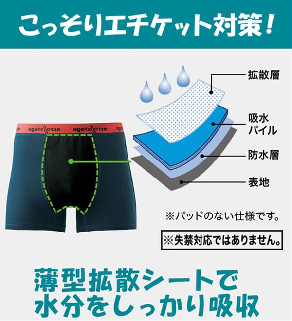「【４枚組】染みないボクサーパンツ４枚組（ビギナーズパック）（メンズ尿シミパンツ）」｜詳細画像