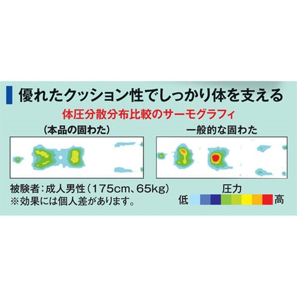 「通気性が良く腰に優しい防ダニ抗菌防臭敷布団（敷布団）」｜詳細画像