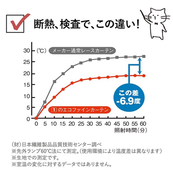 「一年中お役立ちエコレースカーテン「エコファイン」（レースカーテン）」｜詳細画像