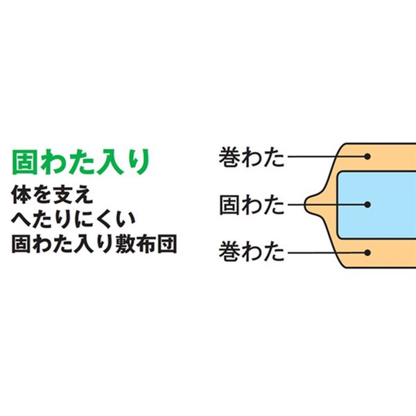 「抗菌防臭ウルトラボリューム布団セット（その他寝具）」｜詳細画像