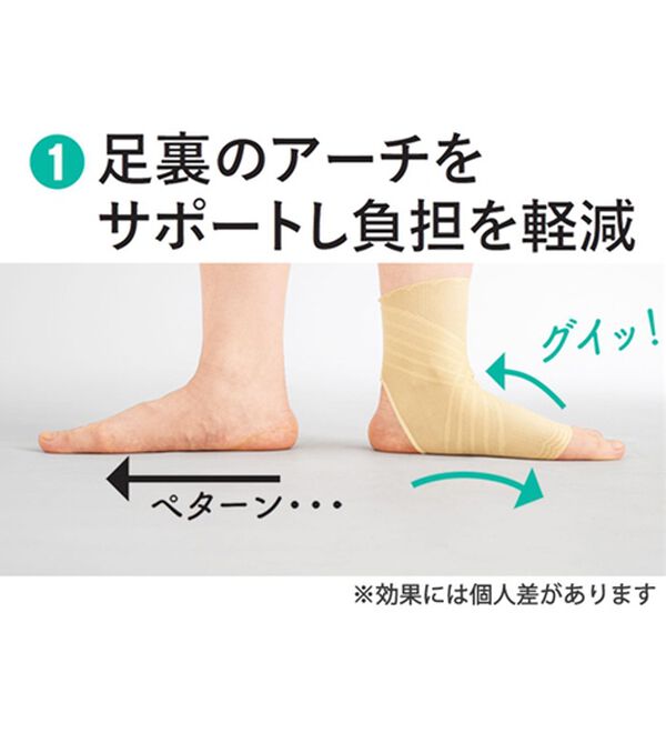 「薄くてムレにくい足首サポーター２枚組（その他下着・インナーウェア）」｜詳細画像
