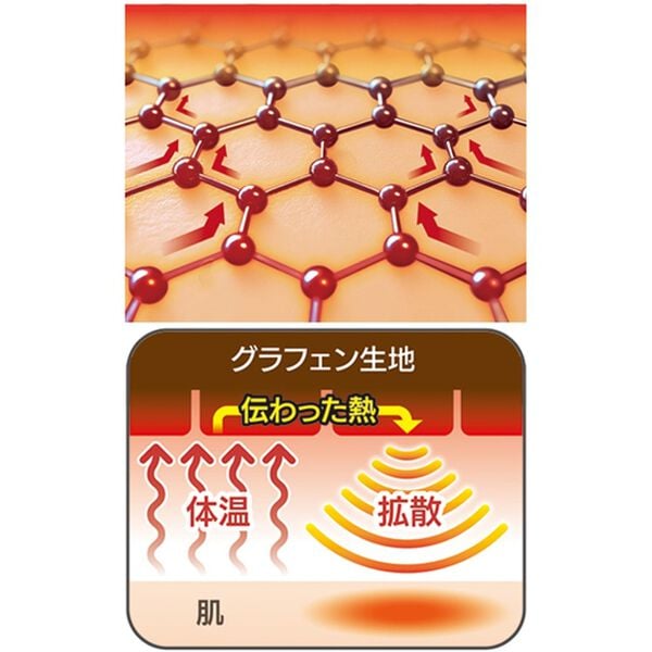 「ＣｏＣｏ－Ｎｅ（ココネ）カラダととのいケット（毛布・ブランケット）」｜詳細画像