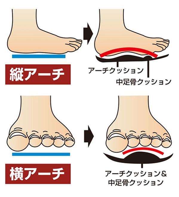 ルフラン（ルフラン）の「時見さんの５Ｅエレガントクロスサンダル（サンダル・ミュール）」｜詳細画像