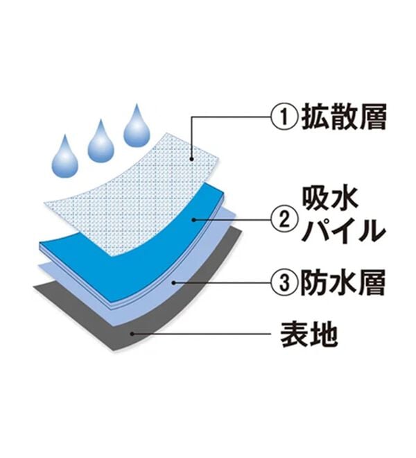 「【４枚組】＜ヘッド＞染みないスポーティデザインボクサー（メンズボクサーパンツ）」｜詳細画像