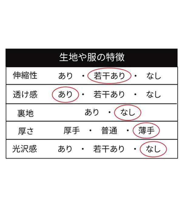 BELLUNA（ベルーナ）の「【着る日焼け止め！】ＵＶ対策シアーカーディガン（その他カーディガン）」｜詳細画像