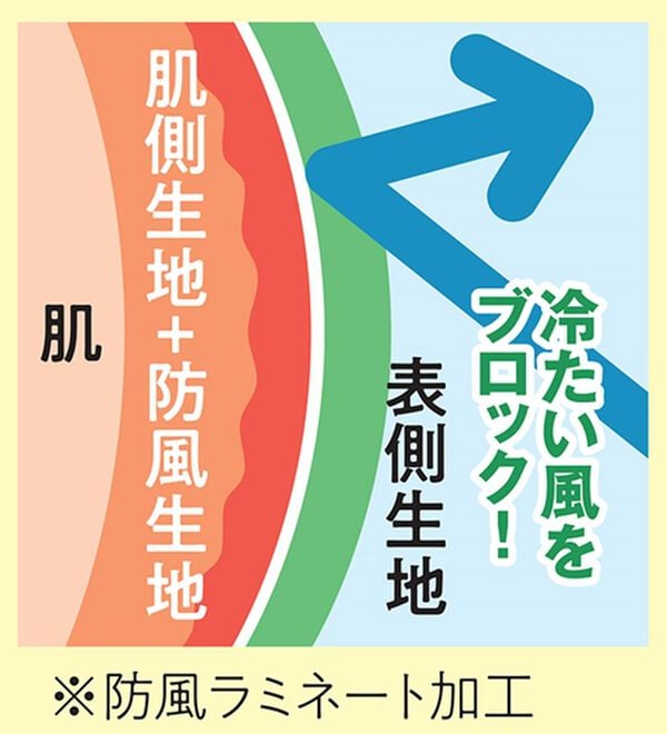 「＜トランスコンチネンツゴルフ＞軽量・防風アクティブセーター（メンズニット・セーター）」｜詳細画像