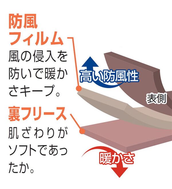 ルフラン（ルフラン）の「＜ＦＩＬＡ＞ちょっとそこまでお出かけセット（スポーツウェア）」｜詳細画像