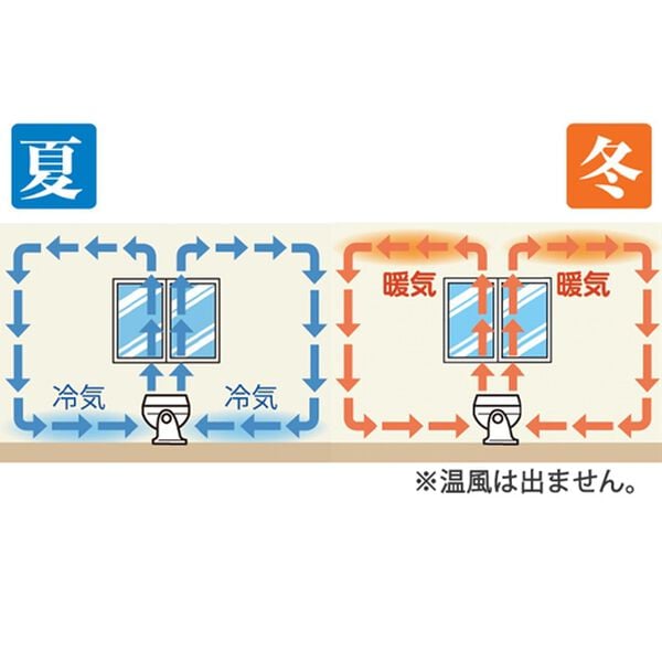 「自動首振りサーキュレーター（扇風機・サーキュレーター）」｜詳細画像