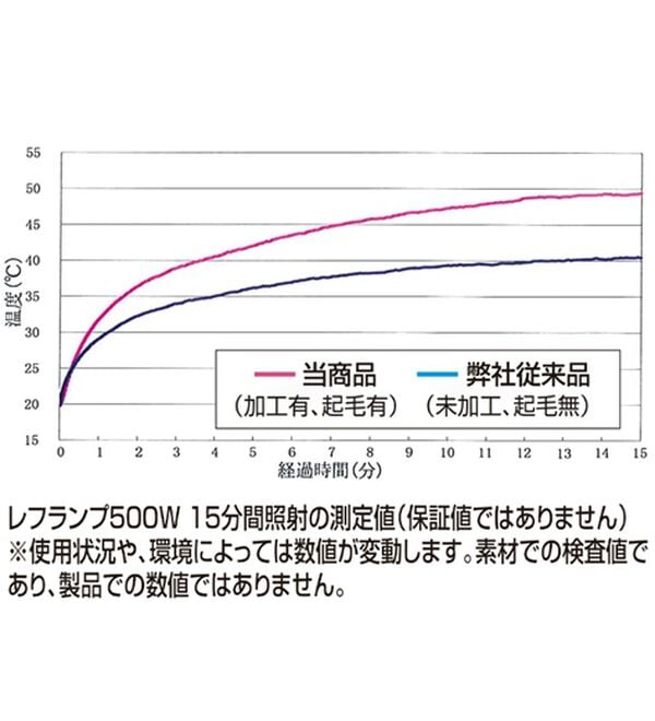 BELLUNA（ベルーナ）の「静電防止！蓄熱綿サテンストレッチカラーパンツ（フルレングスパンツ）」｜詳細画像